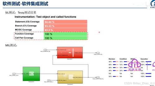 ISO 26262 Part 6 軟件測(cè)試安全匯總詳解 構(gòu)建汽車(chē)功能安全的網(wǎng)絡(luò)技術(shù)服務(wù)基石